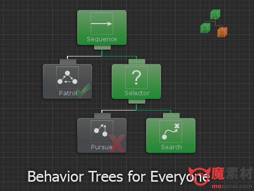 unity 行为树插件 Behavior Designer – Behavior Trees for Everyone