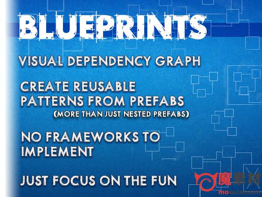 蓝图 Blueprints
