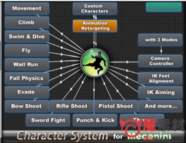 Character System v5.1