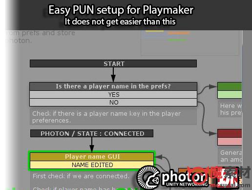 Easy PUN Setup for Playmaker
