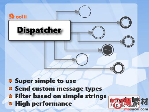 unity 系统事件调试插件Event System – Dispatcher