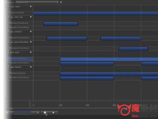 unity3D动画电影编辑插件比TIMELINE更好用Flux v2.0.4