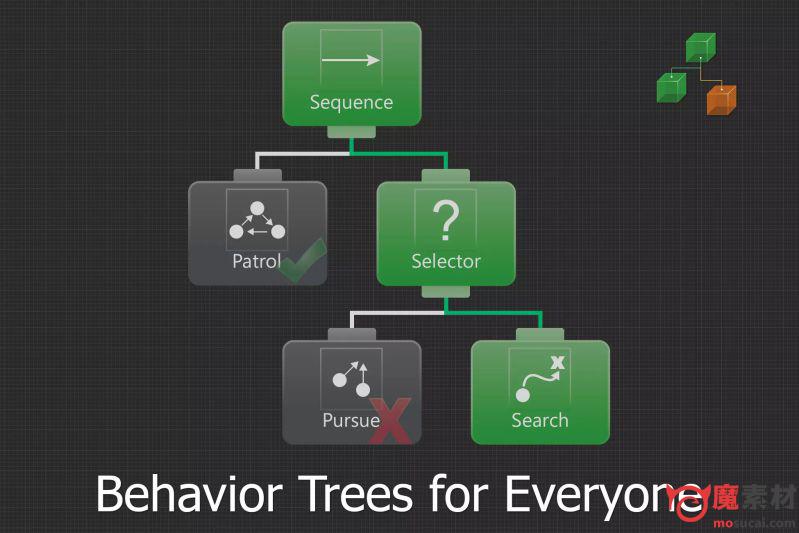 unity 行为树设计插件Behavior Designer_v1.5.12